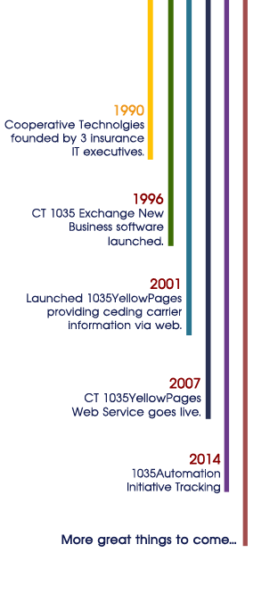 CTI_Timeline